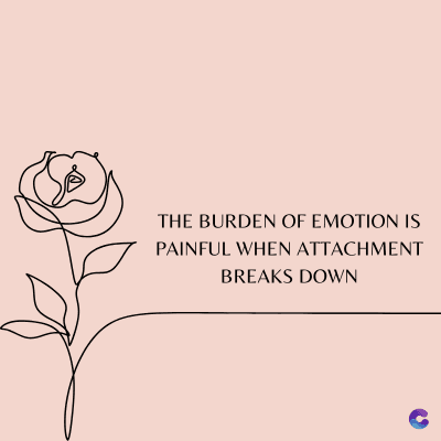 THE BURDEN OF EMOTION IS
PAINFUL WHEN ATTACHMENT
BREAKS DOWN
C