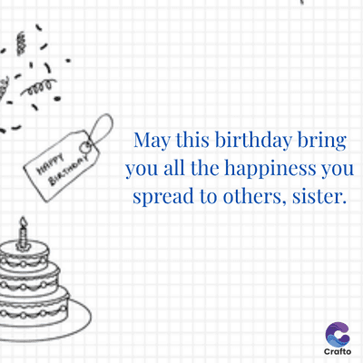 0000
HAPPY
BIRTHDAY
May this birthday bring
you all the happiness you
spread to others, sister.
Crafto